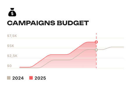 NEW BUSINESS HEIGHTS WITH LOONA MARKETING AGENCY