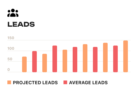 NEW BUSINESS HEIGHTS WITH LOONA MARKETING AGENCY