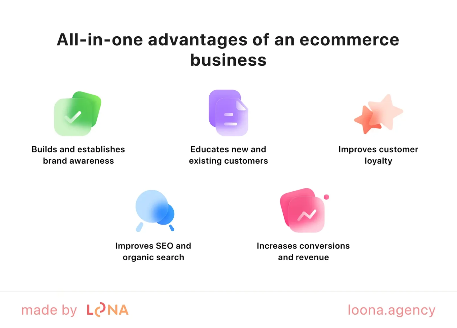 Content marketing targets for an ecommerce business