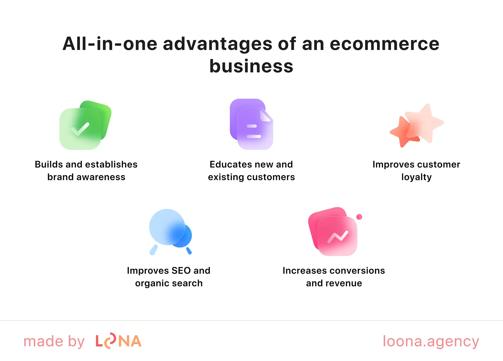 Content marketing targets for an ecommerce business