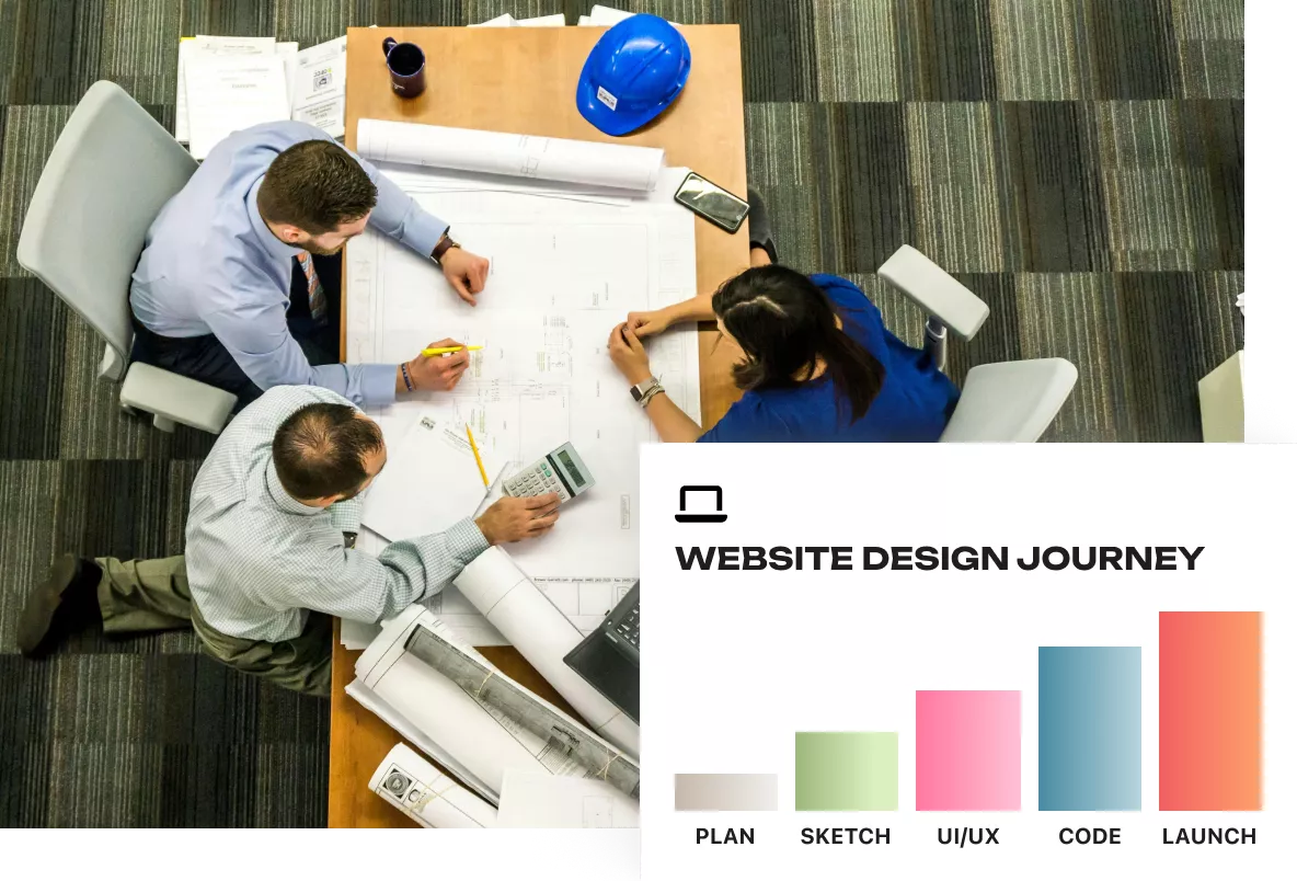 Social Media Strategy Development