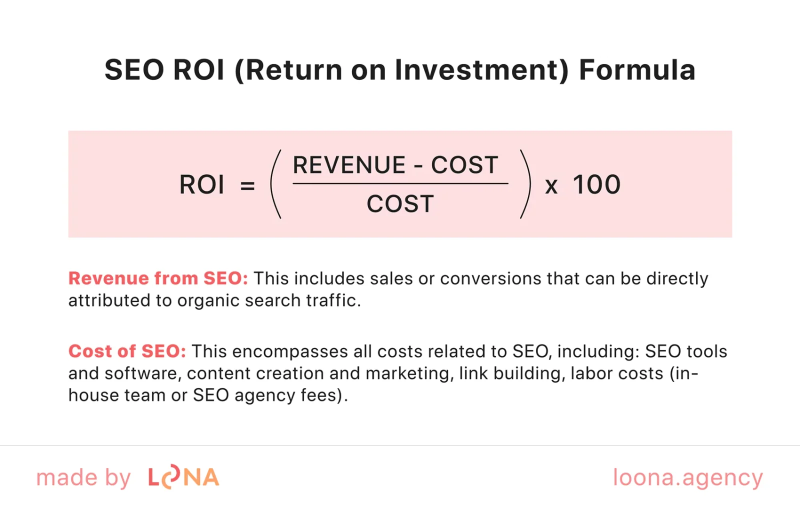 seo return on investment formula