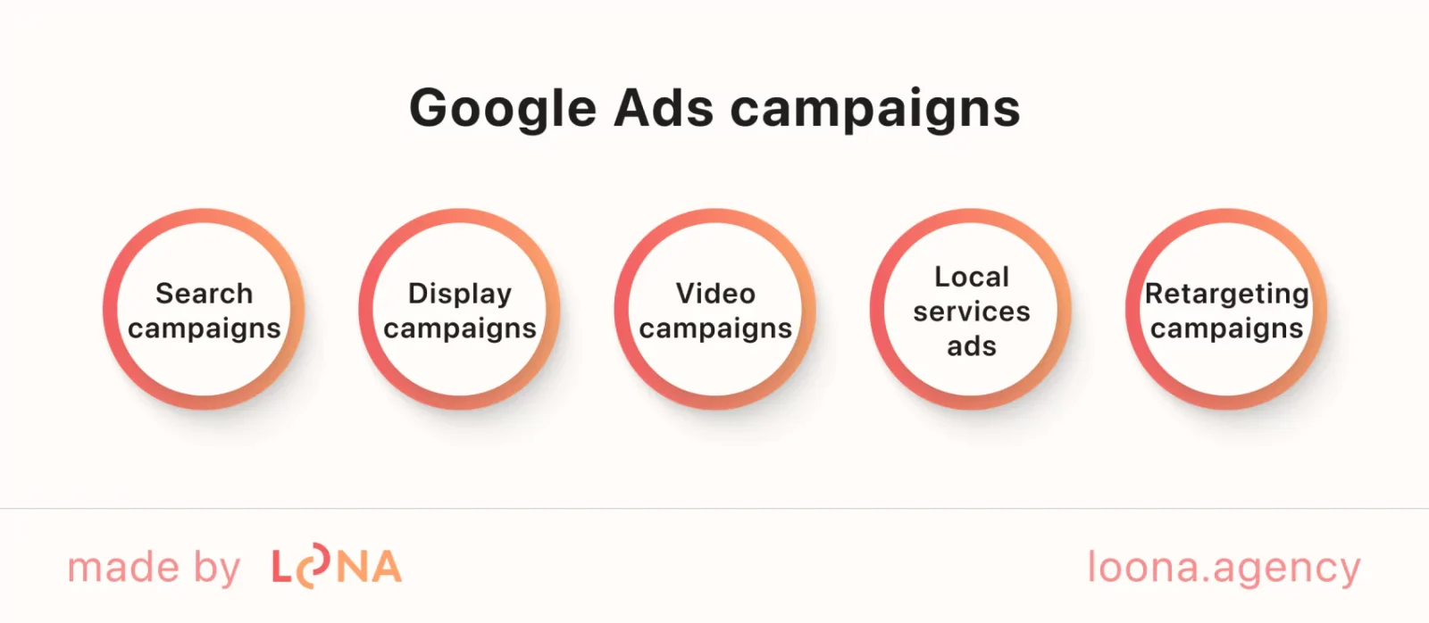 Types of Google Ads campaigns for construction businesses