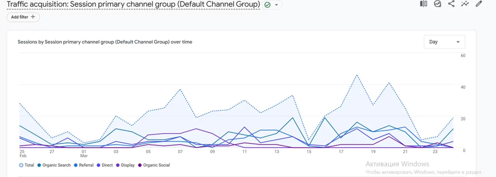increase in organic search traffic Google Analytics