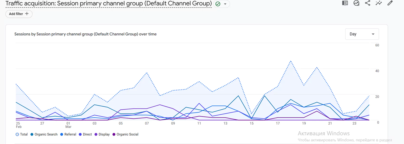  increase in organic search traffic Google Analytics