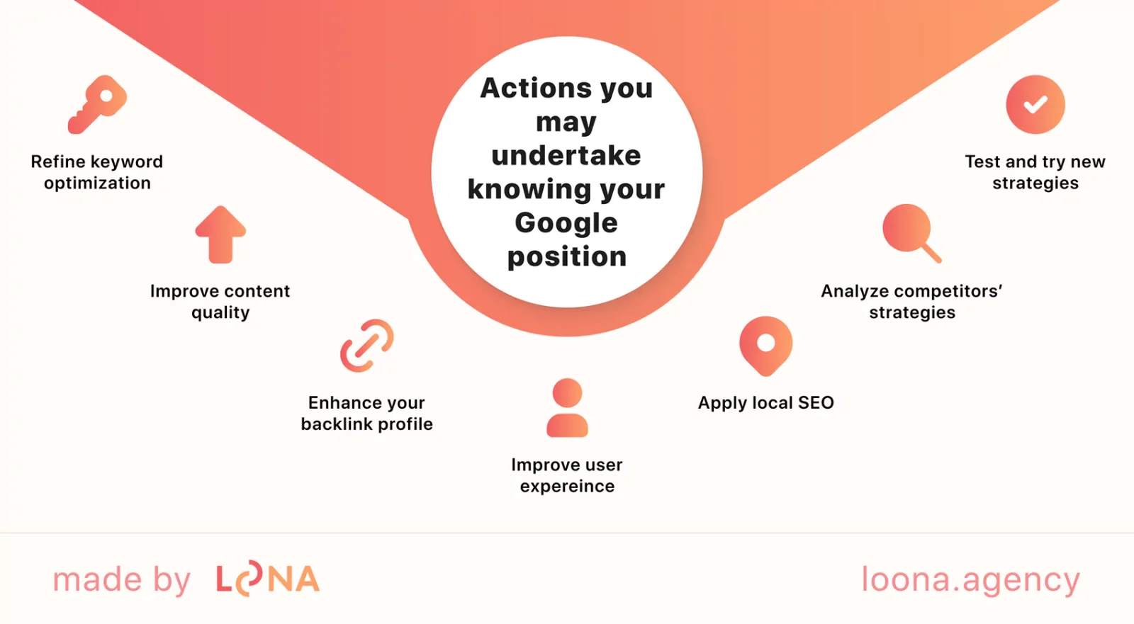 why you need to check search position in Google