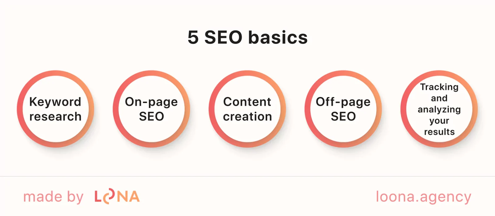 Do it yourself SEO basics