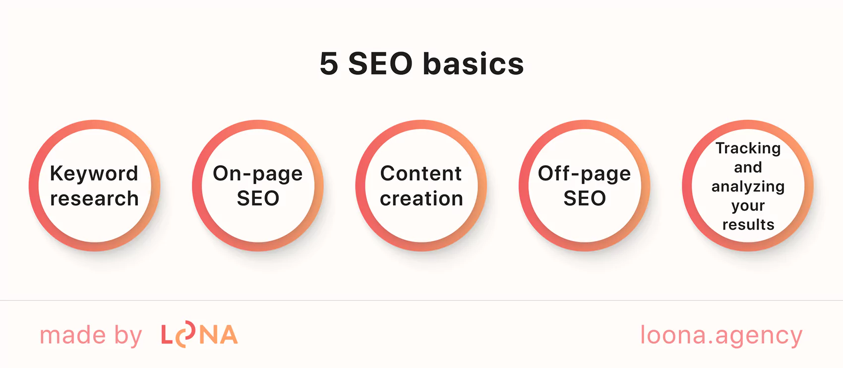 Do it yourself SEO basics