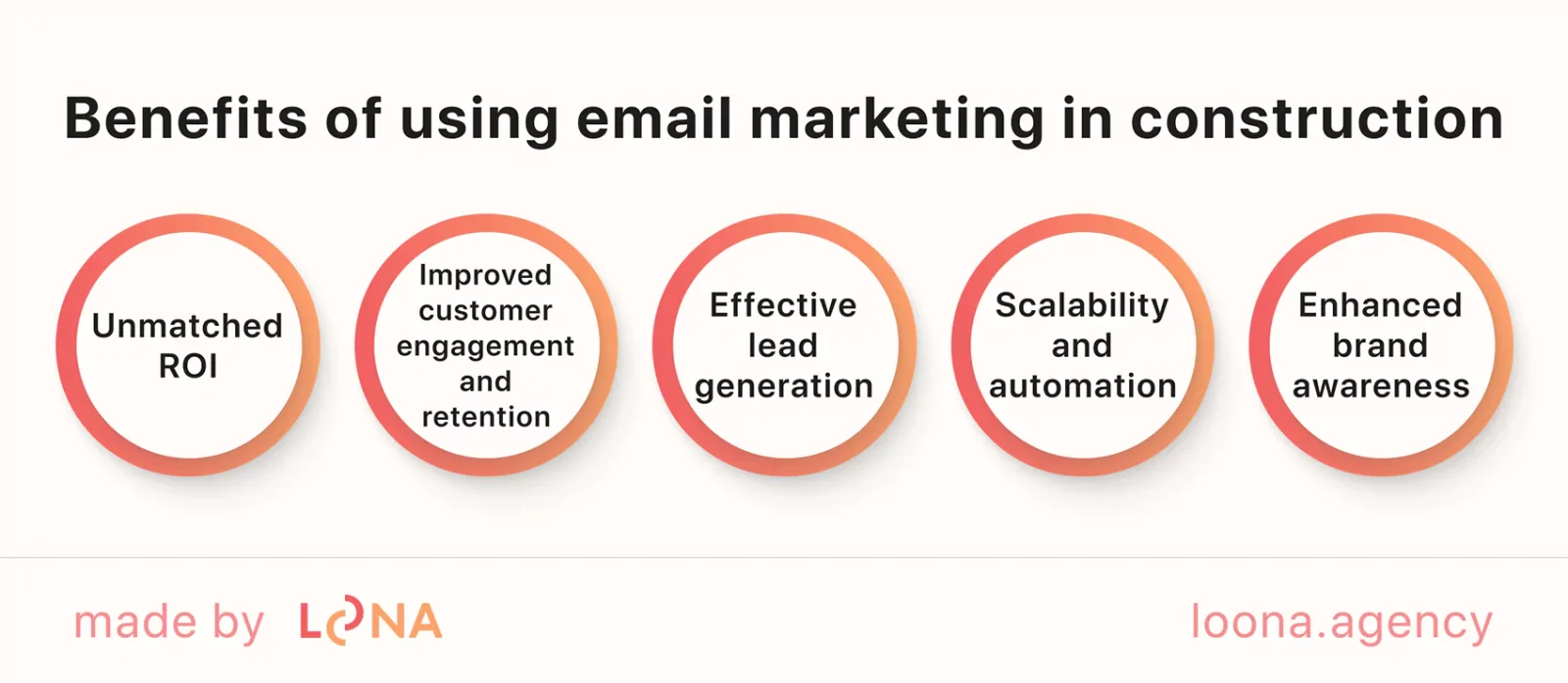 main advantages of construction email marketing