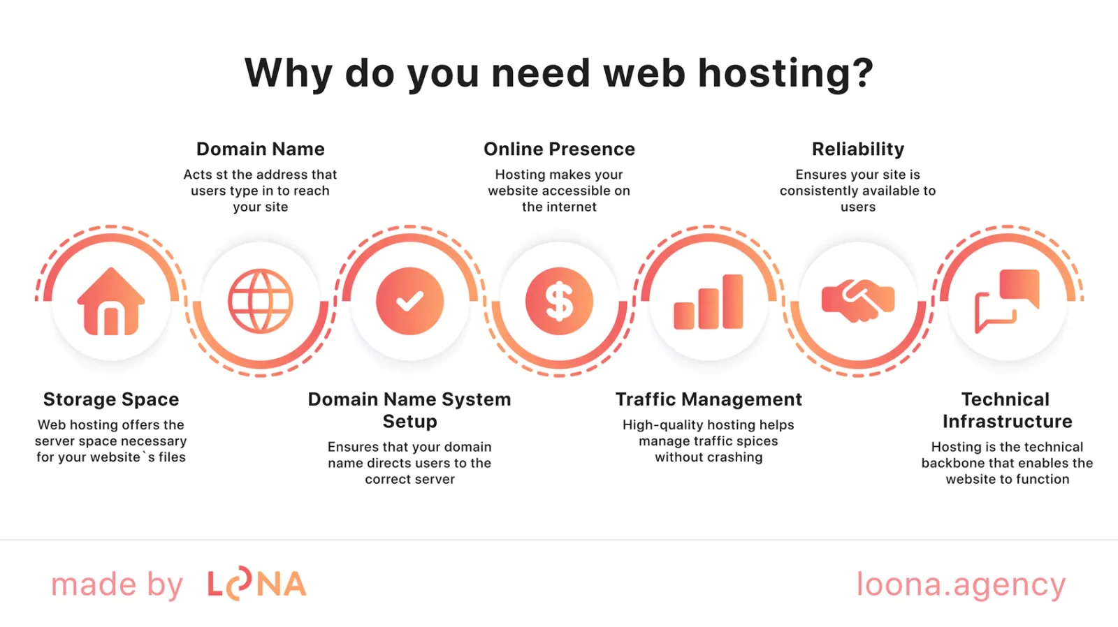 why do you need seo web hosting