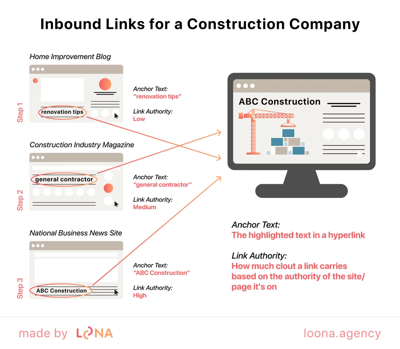 definition of inbound link