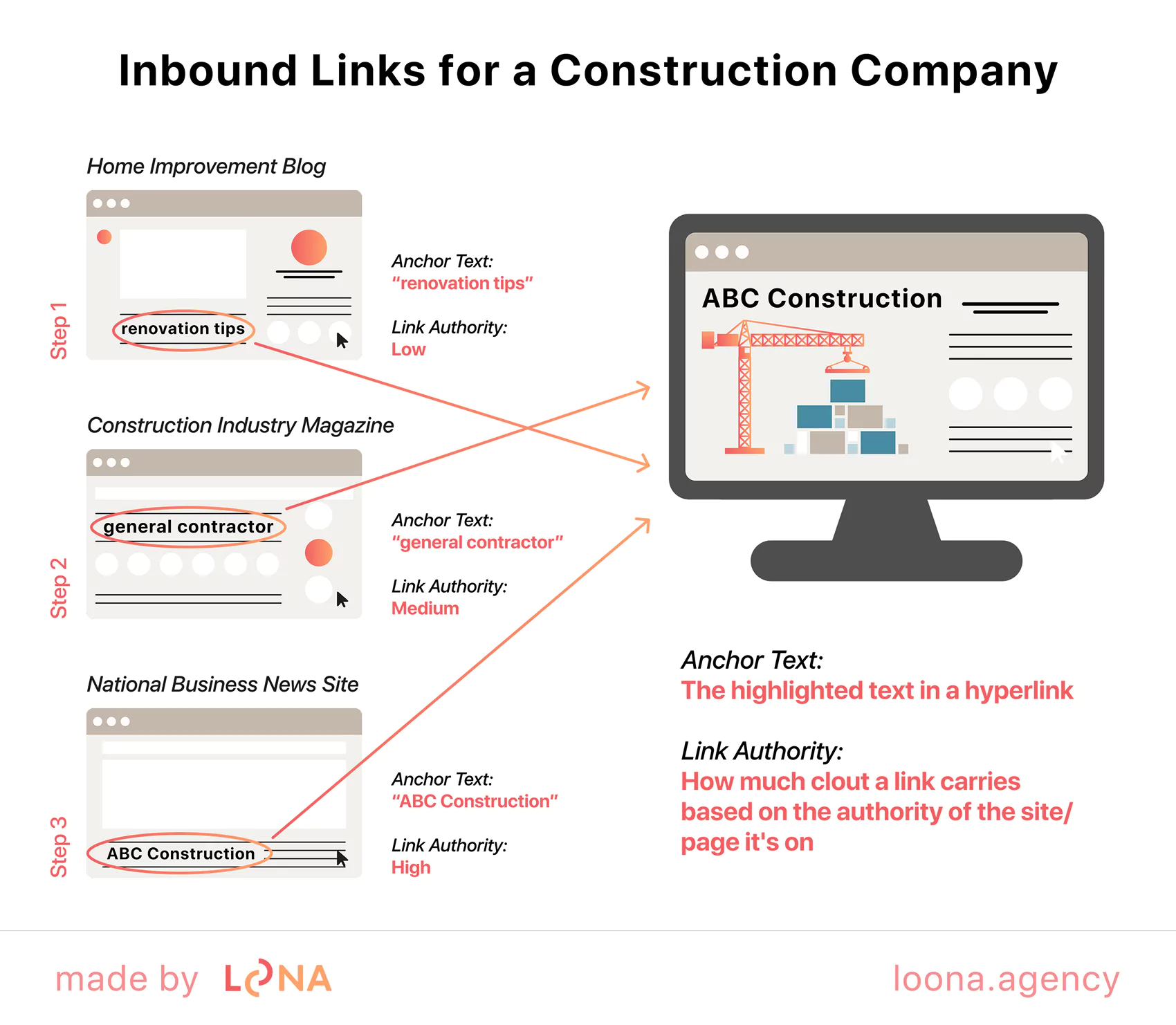 definition of inbound link