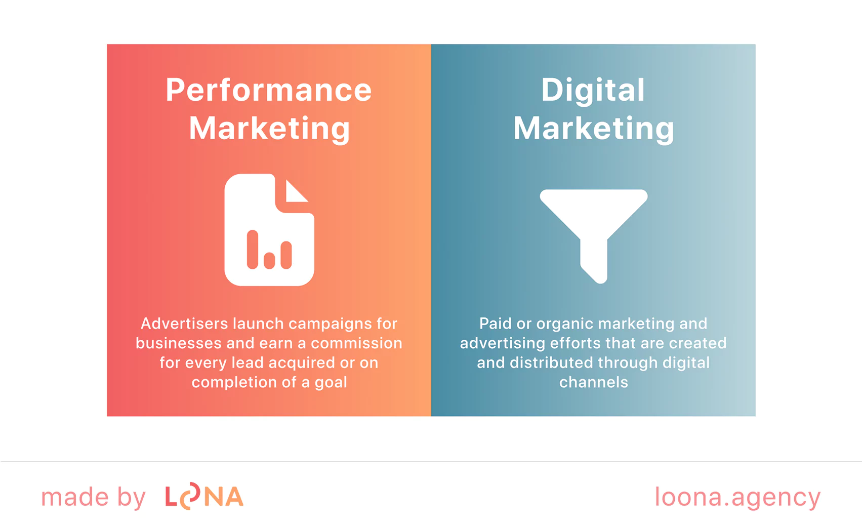 performance marketing vs traditional digital marketing
