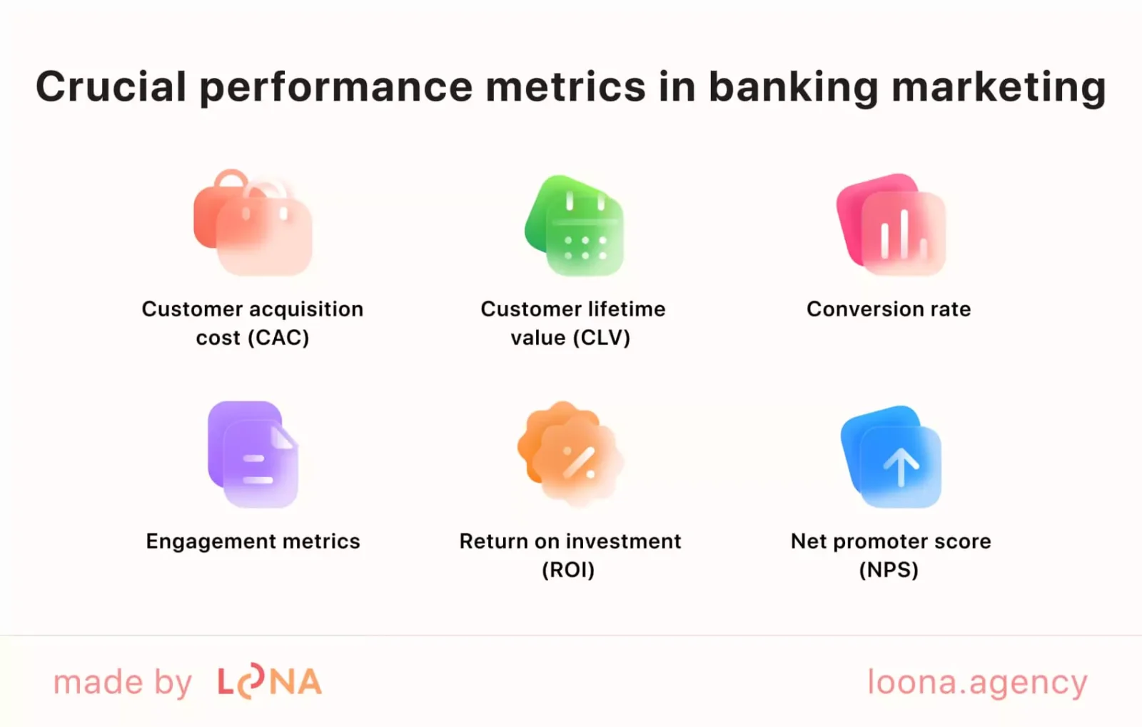 Key performance indicators in bank marketing