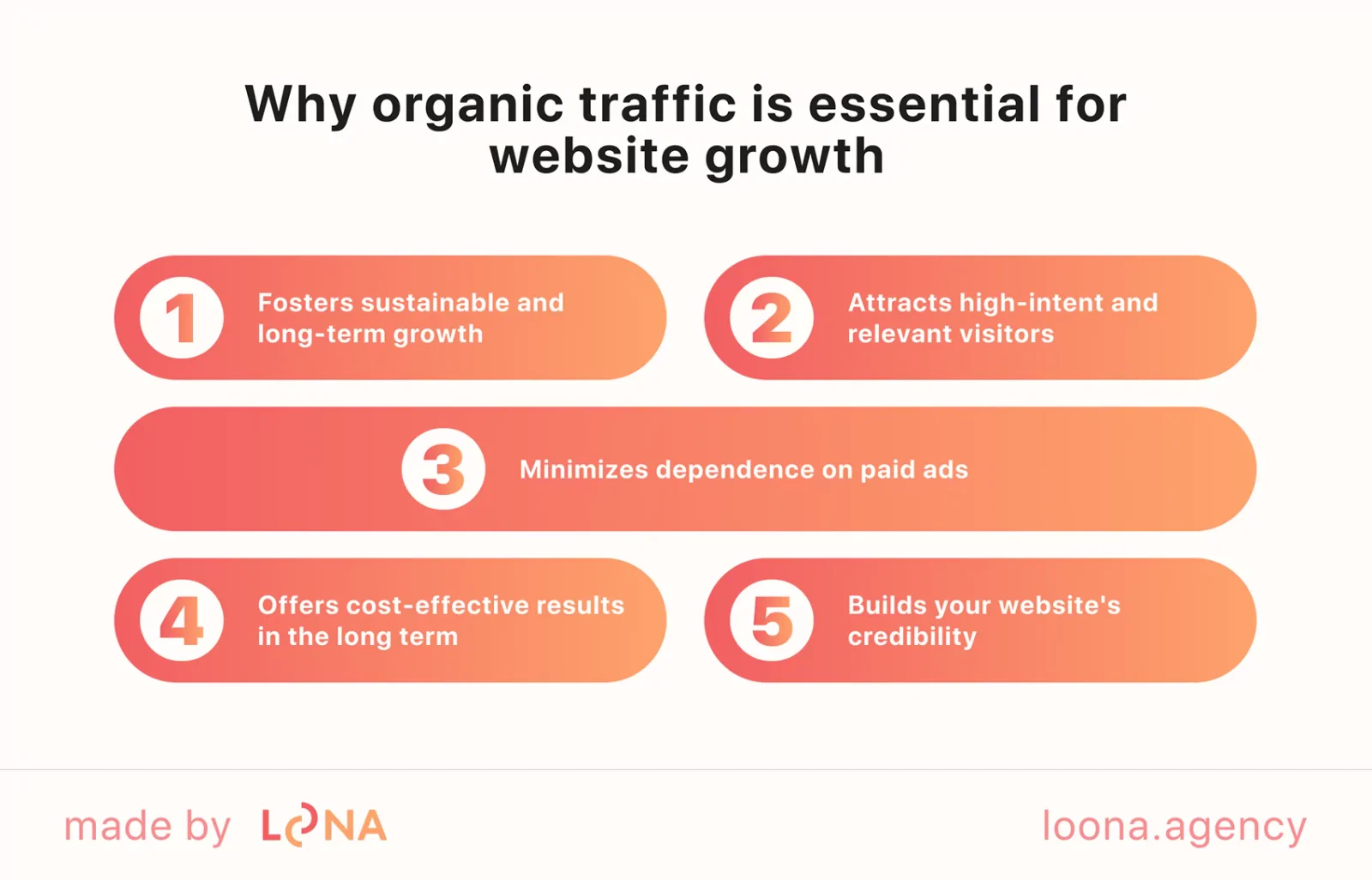 why organic search traffic Google Analytics matters