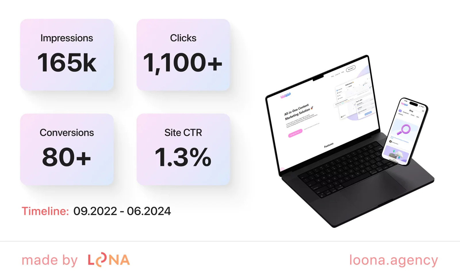 example of seo services provided by Loona Agency
