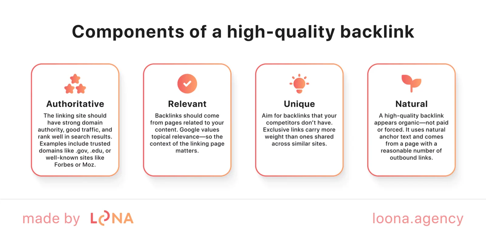 main components of incoming links