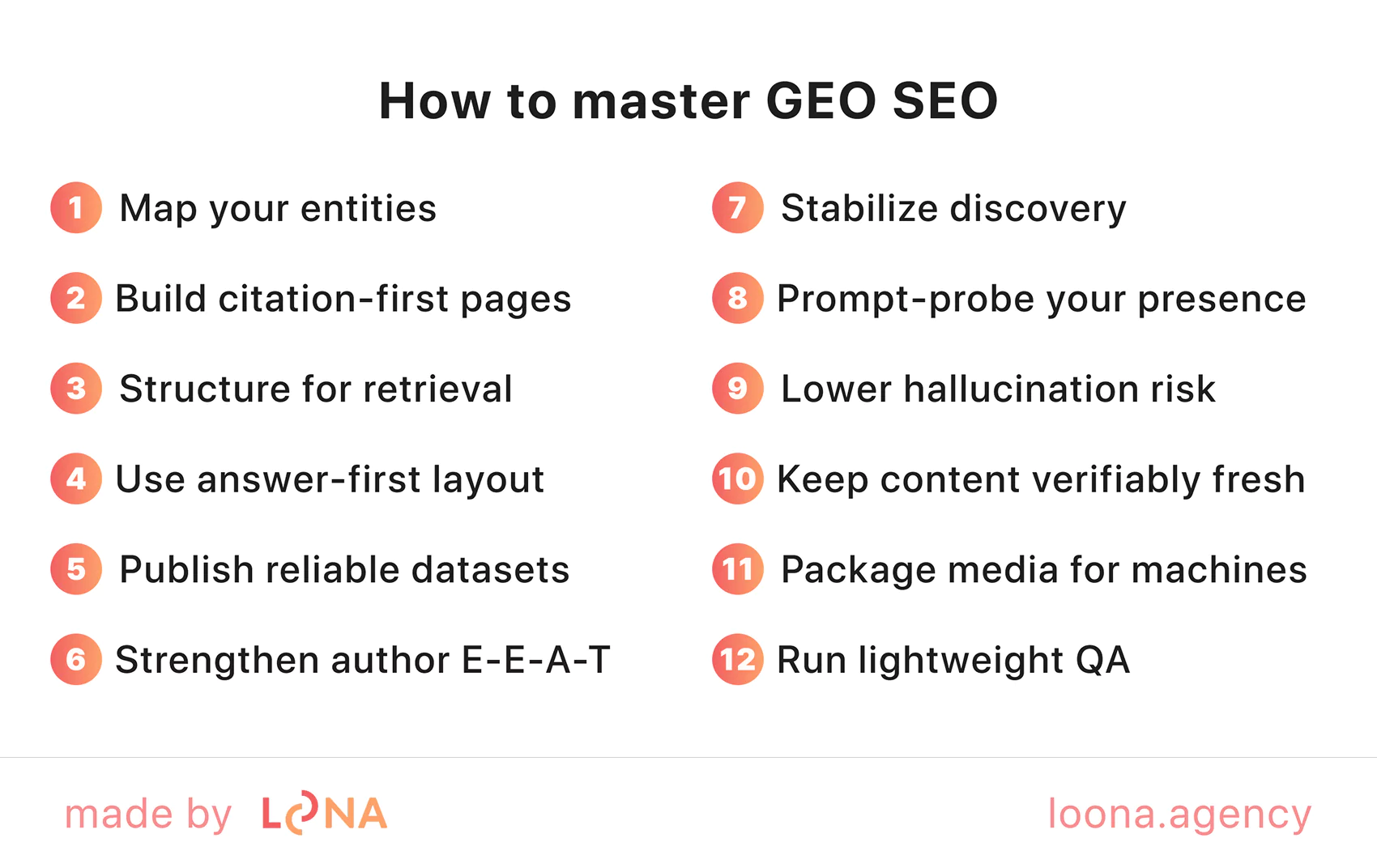 Key strategies for GEO targeted traffic