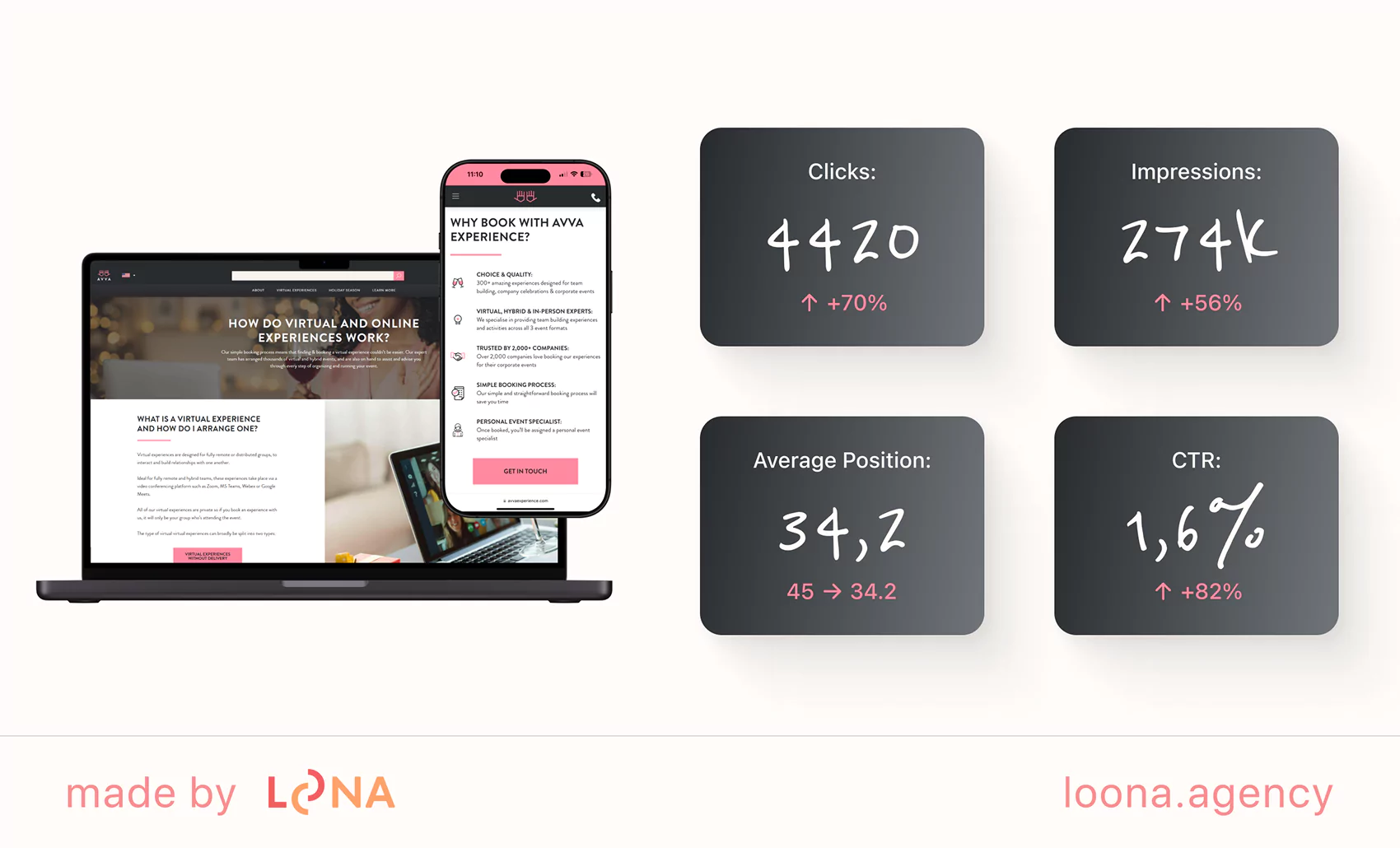 successful case study by Loona Agency