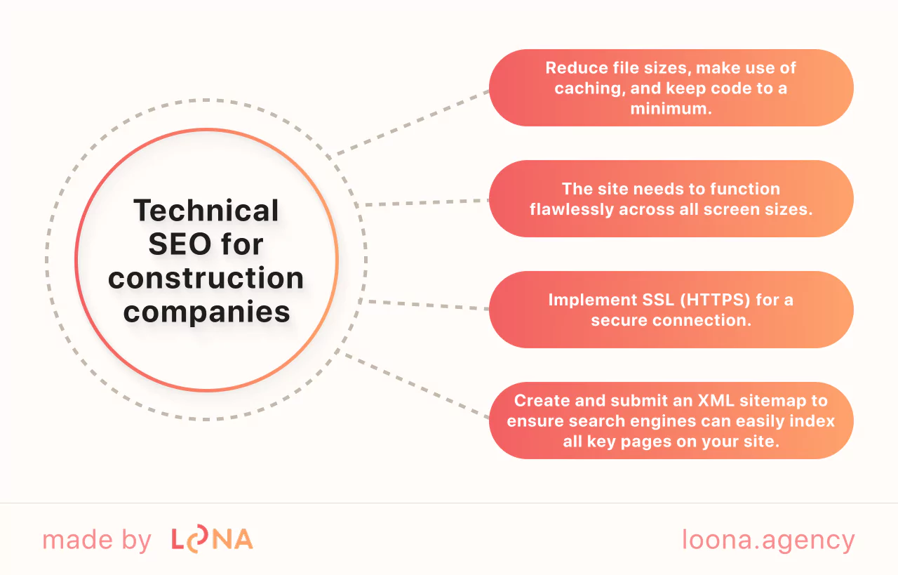 Technical SEO for construction companies
