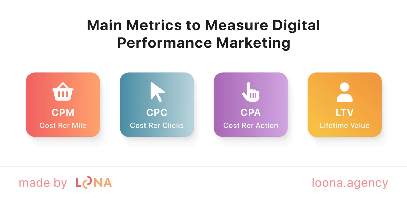 key metrics to measure online performance marketing