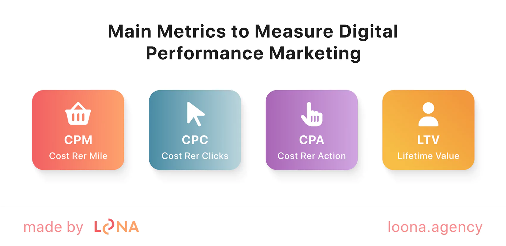 key metrics to measure online performance marketing