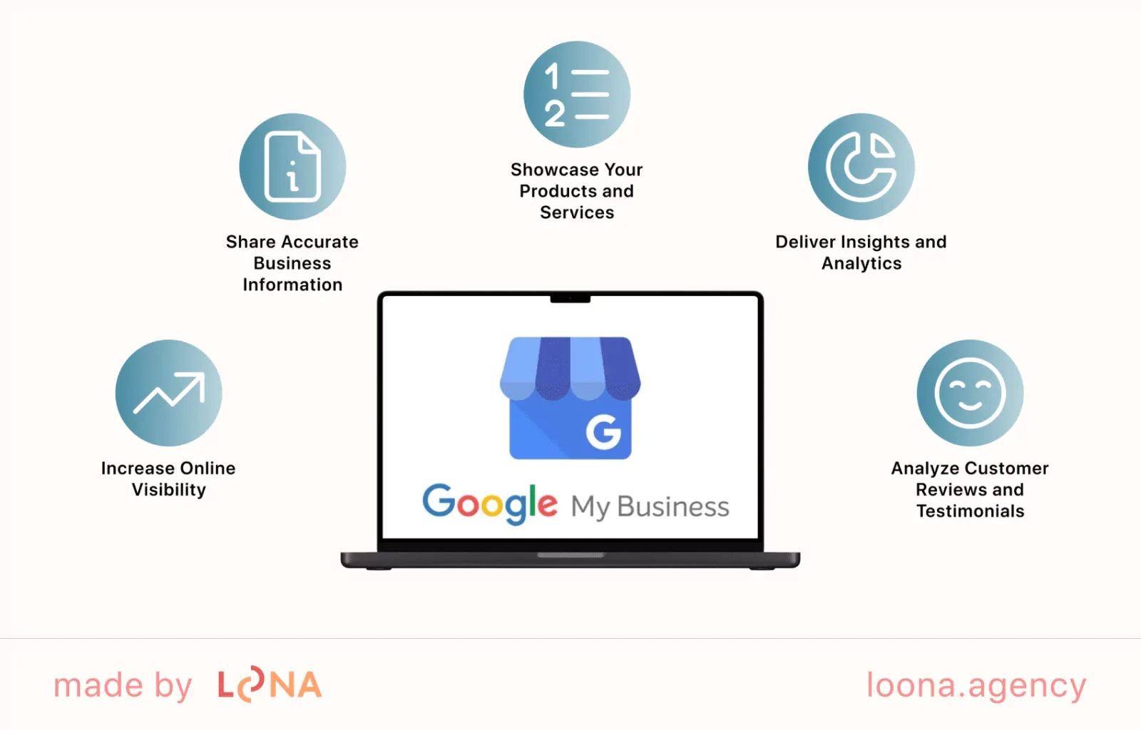 Reasons to use Google My Business