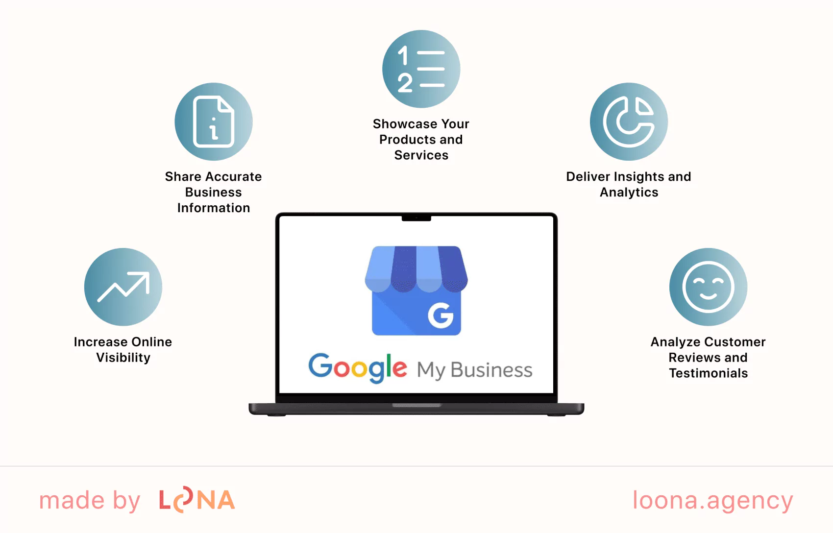 Reasons to use Google My Business