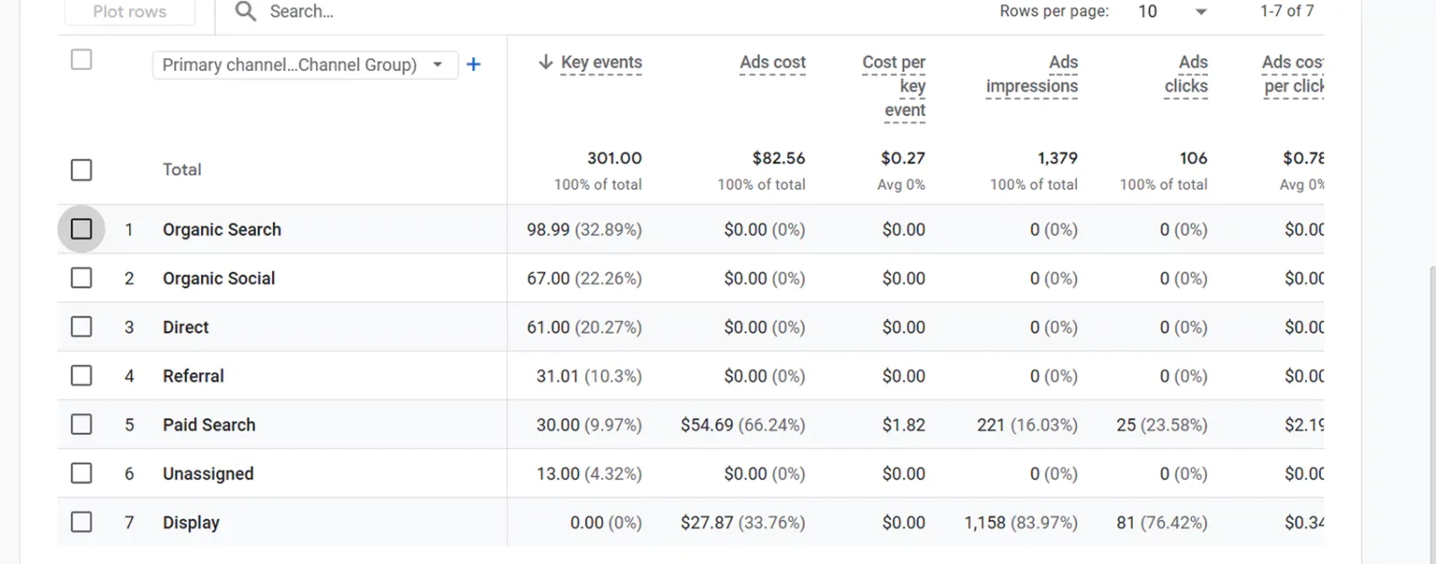 Google Analytics organic search reports