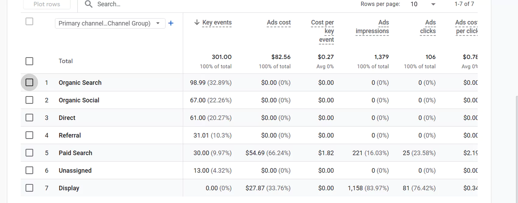 Google Analytics organic search reports