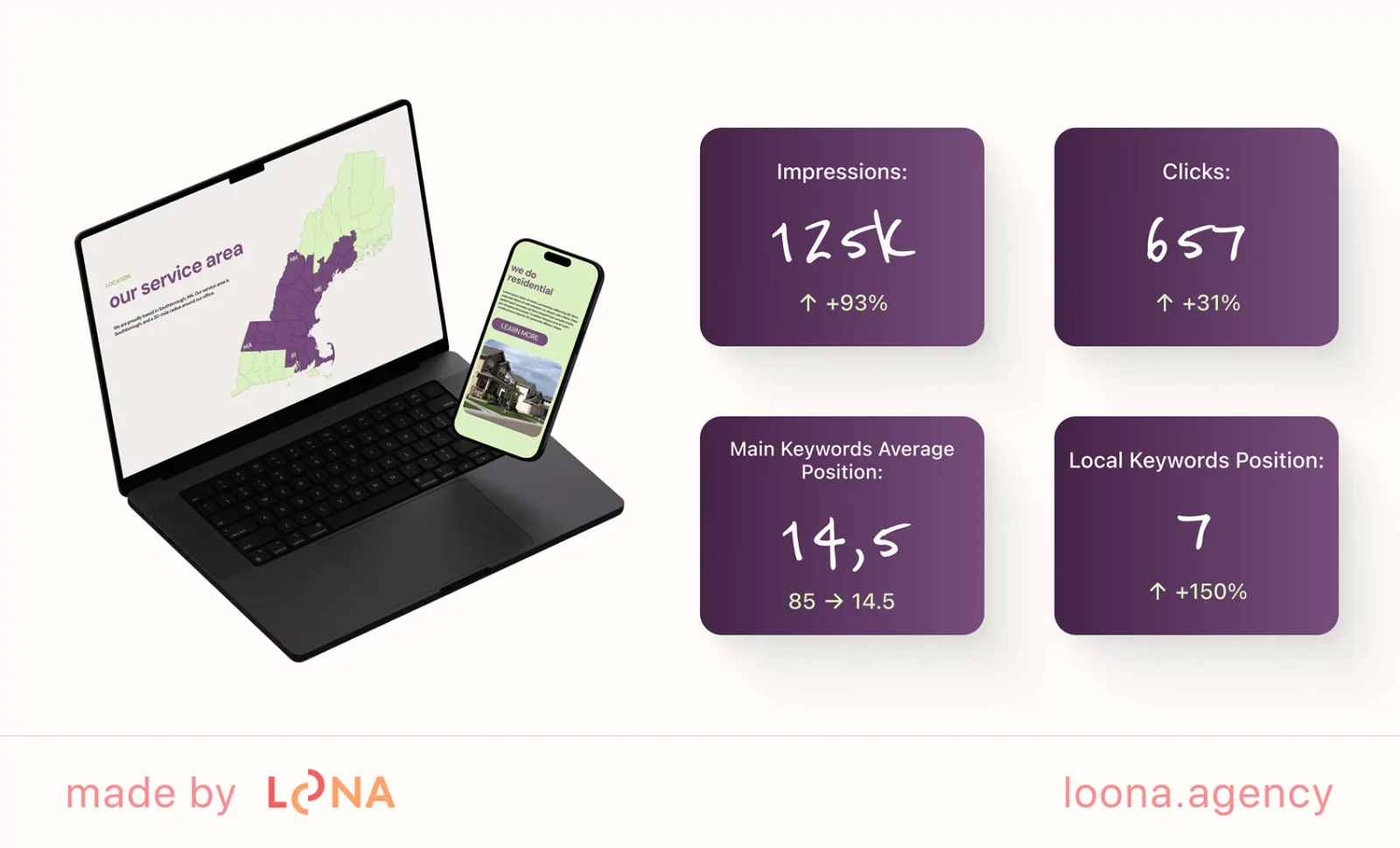 successful case study by Loona Agency team