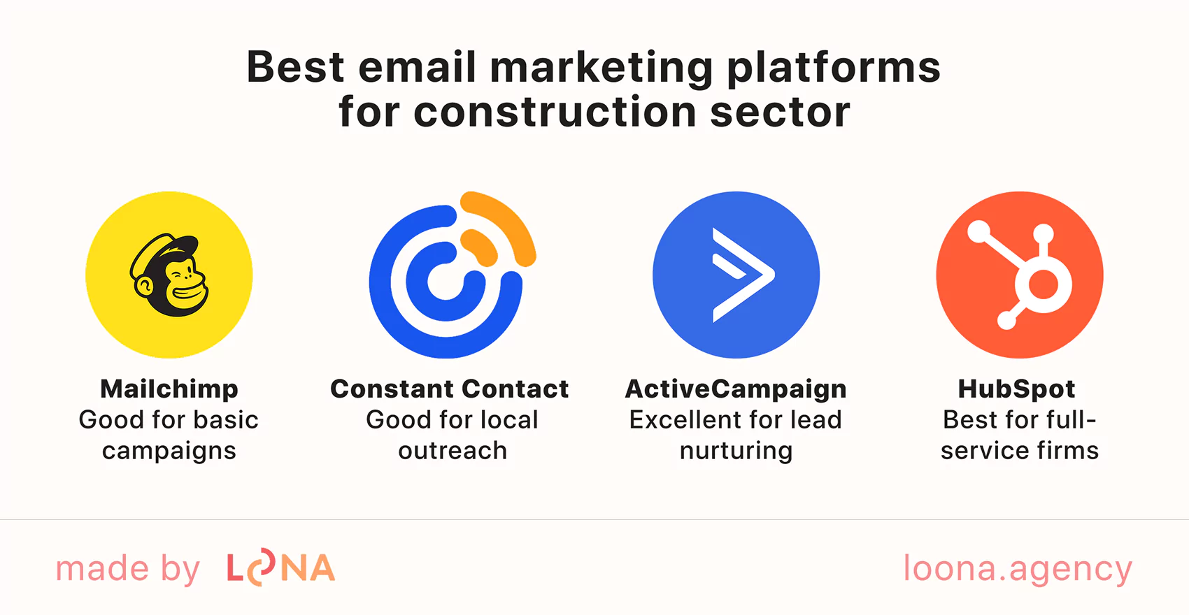 key metrics to tracks in email marketing for contractors