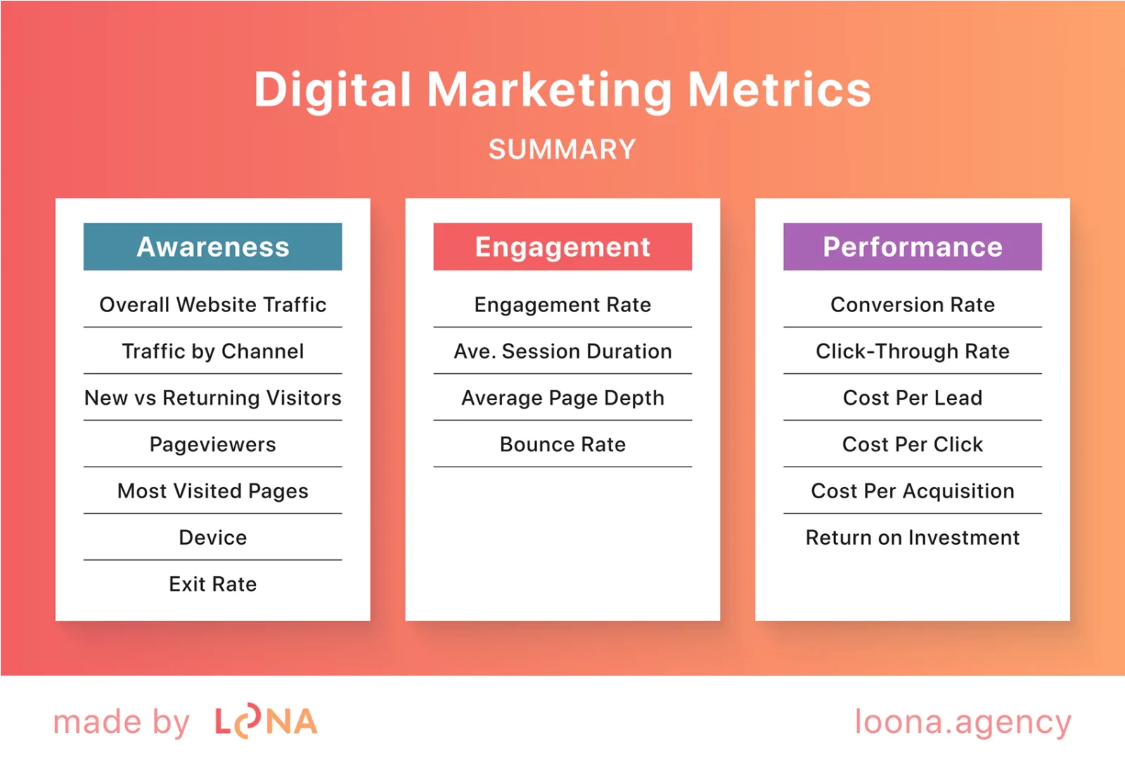 metrics to measure digital marketing performance