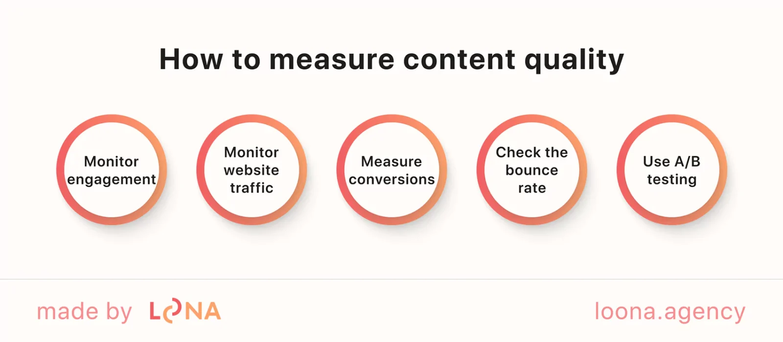 ways to measure roofing company marketing success