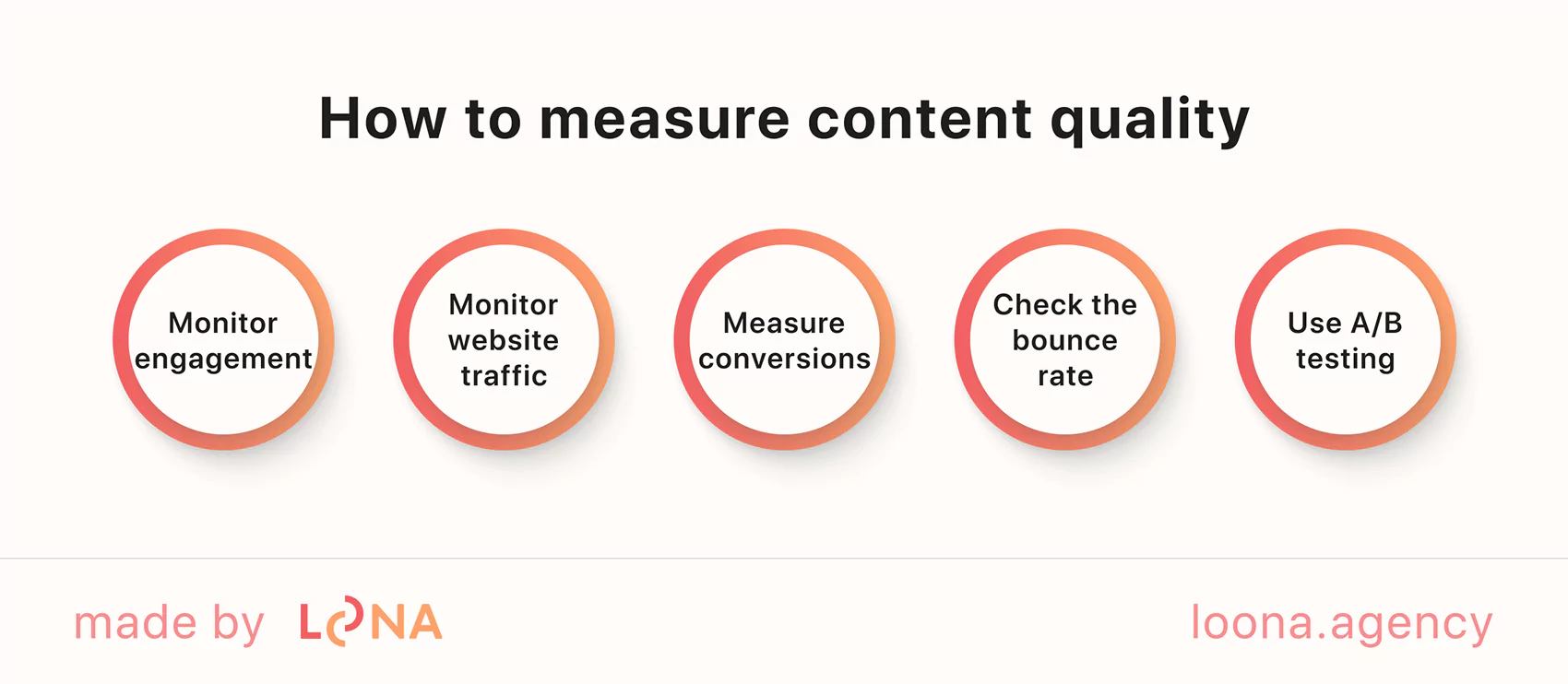 ways to measure roofing company marketing success