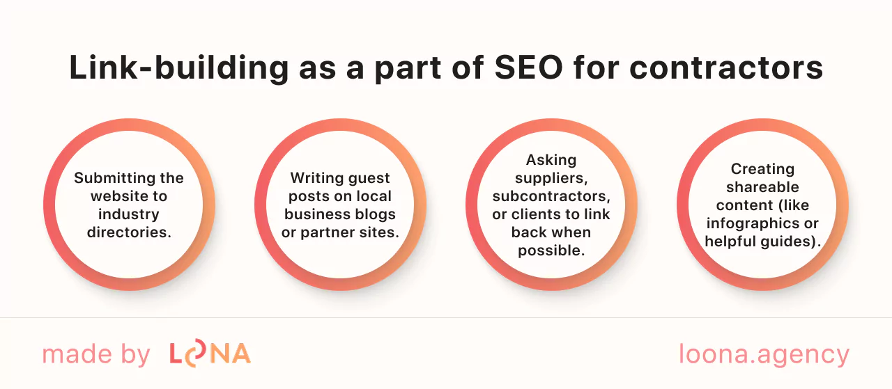 Link-building as a part of SEO for contractors