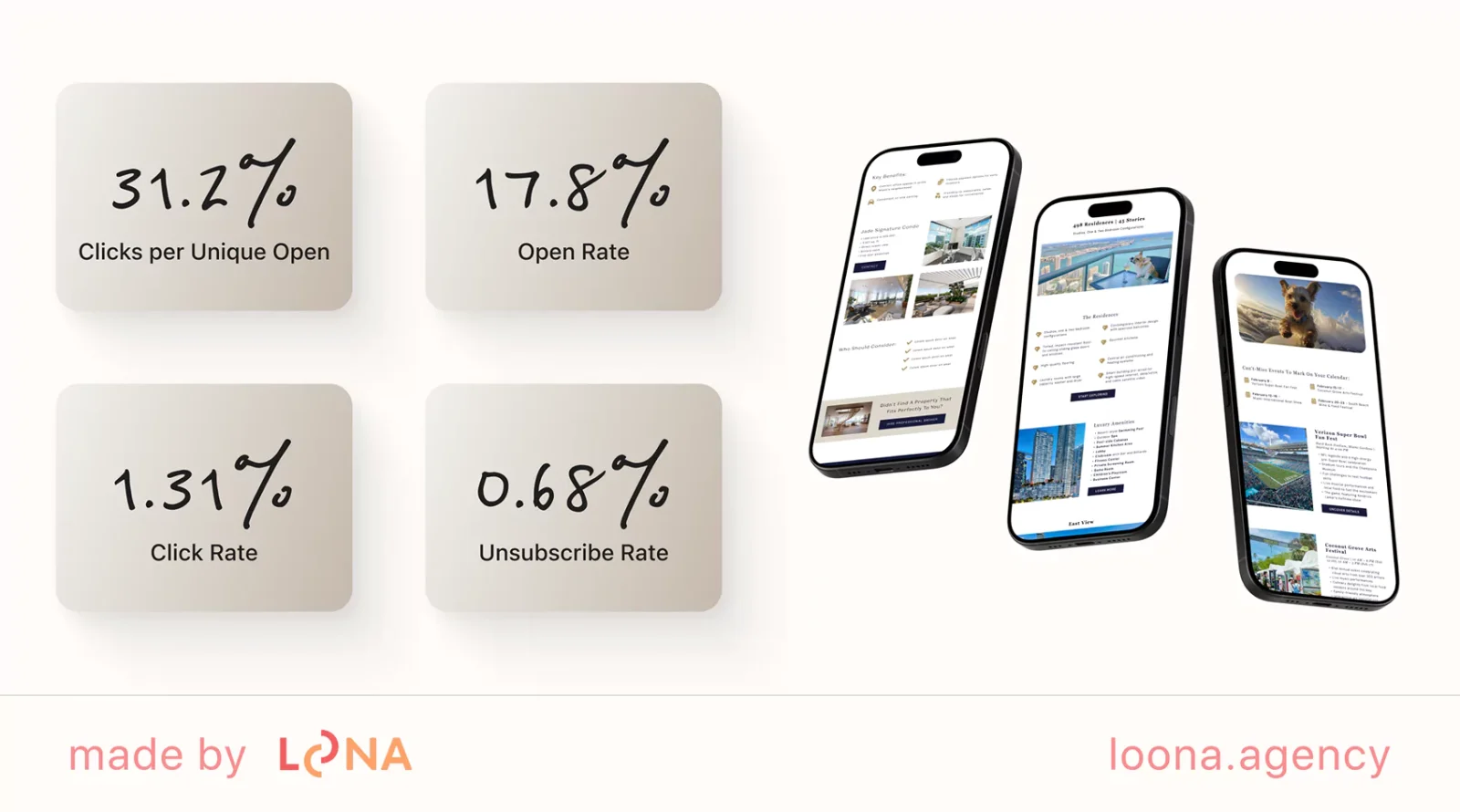The results of email marketing services by Loona Agency