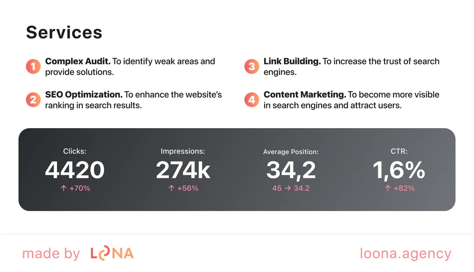 Loona Agency's Avva Experience case
