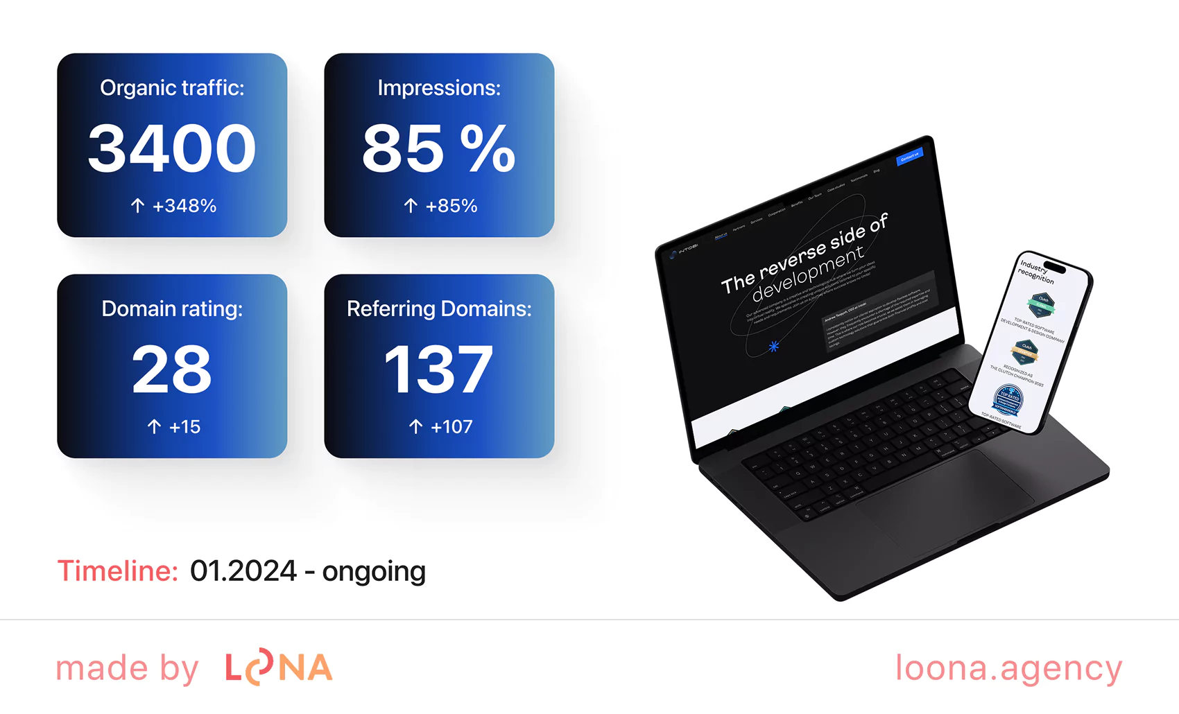 how we at Loona Agency helped with SEO strategy