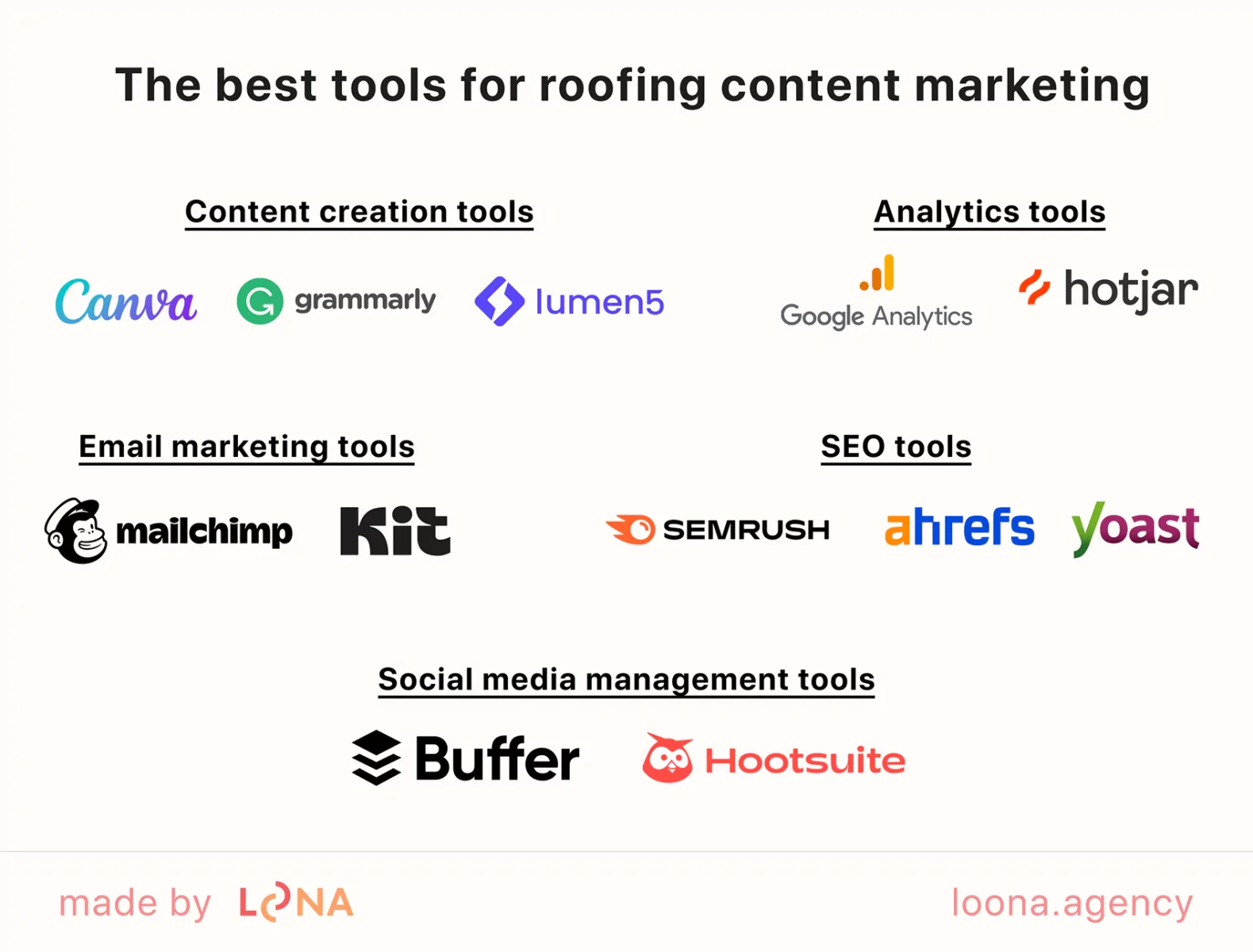 the best tools for roofing content marketing