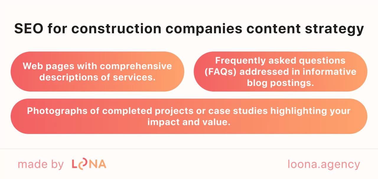 SEO for construction companies content strategy