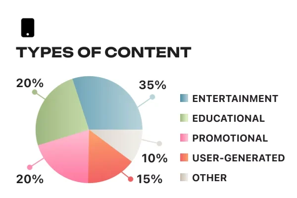 Effective Social Media Marketing Services and Solutions