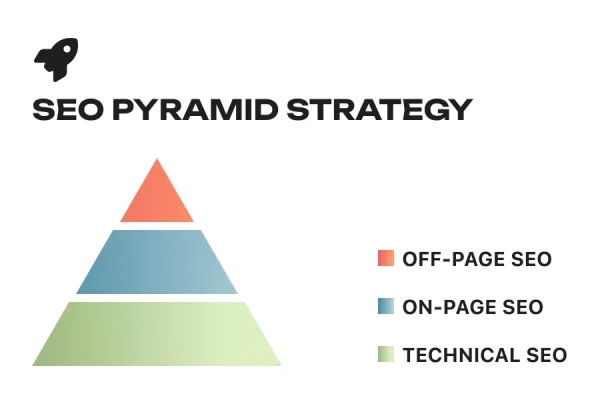 SEO Content Services That Deliver Traffic and Visibility