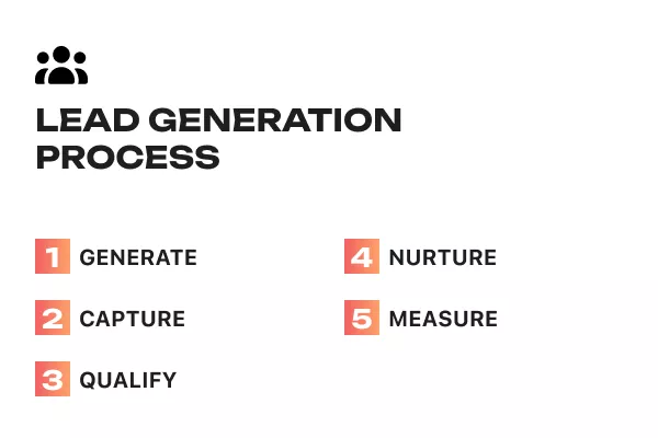 NEW BUSINESS HEIGHTS WITH LOONA MARKETING AGENCY