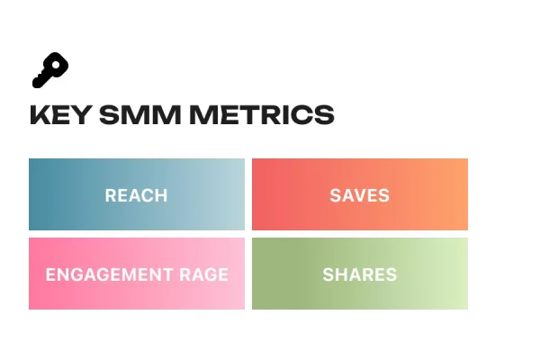 Effective Social Media Marketing Services and Solutions