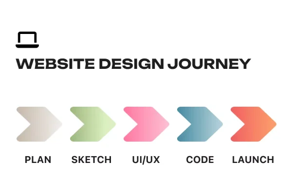 NEW BUSINESS HEIGHTS WITH LOONA MARKETING AGENCY