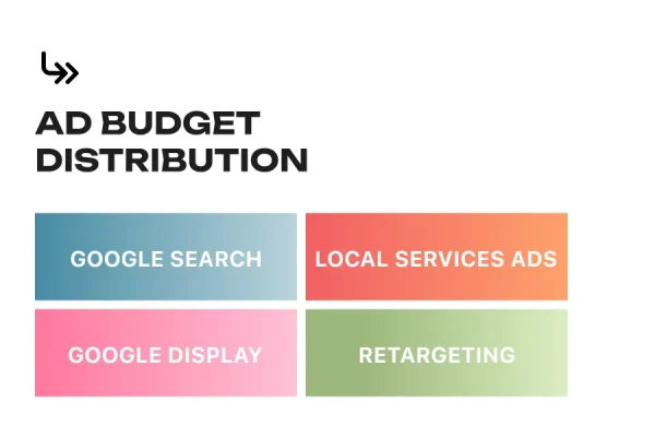 Expand Reach with DIGITAL PAID ADS Options