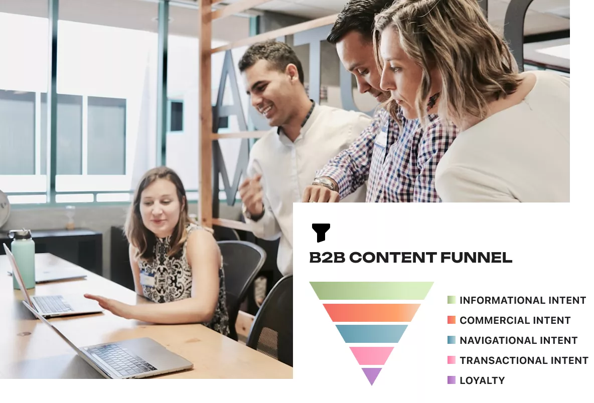 B2B content marketing funnel