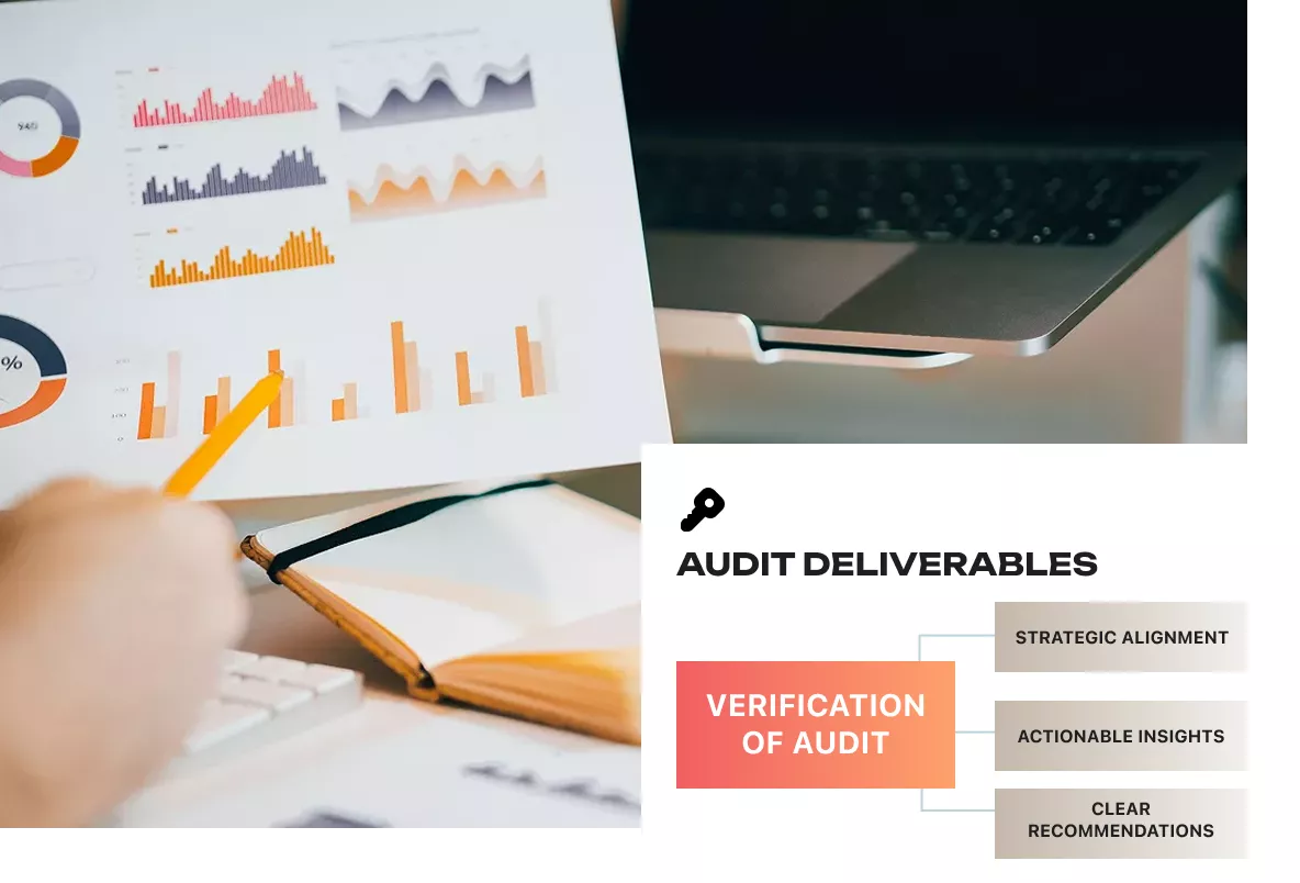 Content marketing audit deliverables