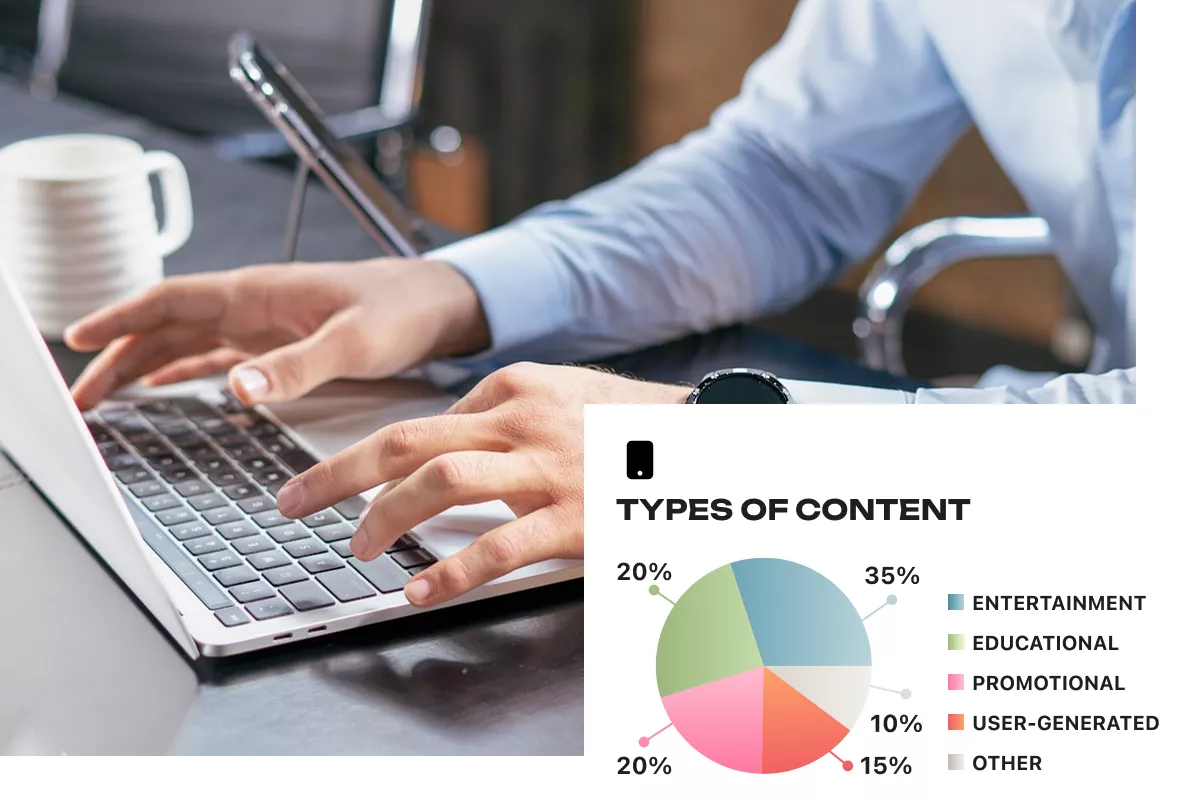 Content marketing for B2B